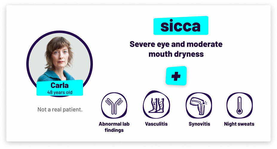 Carla, 48 years old and not a real patient. Has sicca with severe eye and moderate mouth dryness. Symptoms include abnormal lab findings, vasculitis, synovitis, and night sweats.