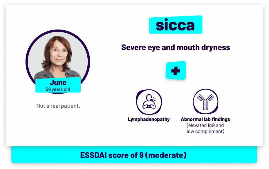 June, 59 years old and not a real patient. Has sicca with severe eye and mouth dryness. Symptoms include lymphadenopathy and abnormal lab findings (elevated IgG and low complement). ESSDAI score of 9 (moderate).
