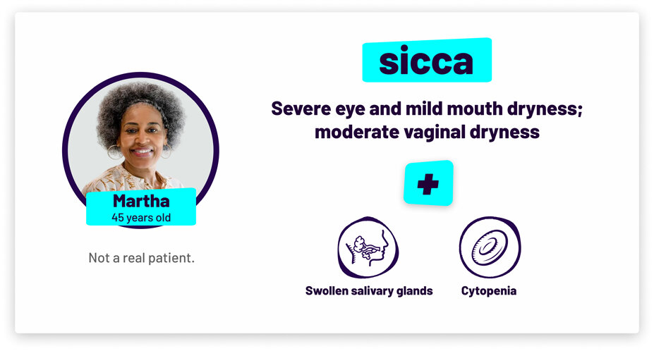 Martha, 45 years old and not a real patient. Has sicca with severe eye and mild mouth dryness; and moderate vaginal dryness. Symptoms include swollen salivary glands and cytopenia.