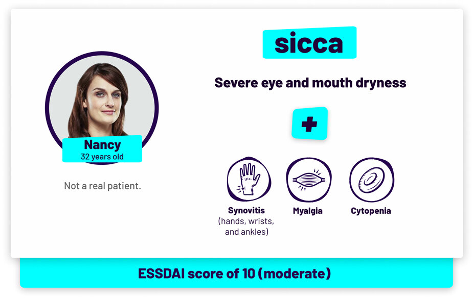 Nancy, 32 years old and not a real patient. Has sicca with severe eye and mouth dryness. Other symptoms include synovitis (swelling in the hands, wrists, and ankles), myalgia, and cytopenia. ESSDAI score of 10 (moderate).