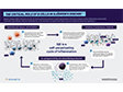 B-cell–driven approach to tackle SjD.